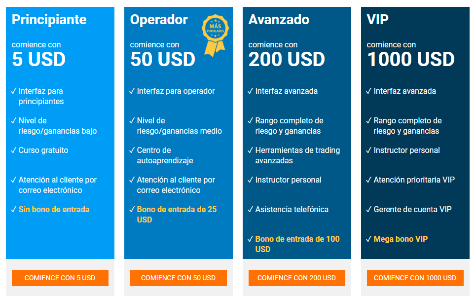 Forex peru comentarios